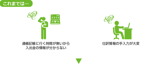 これまでは…通帳記帳に行く時間が無いから入出金の情報が分からない、仕訳情報の手入力が大変