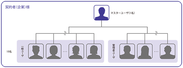 管理者登録図 管理者登録図