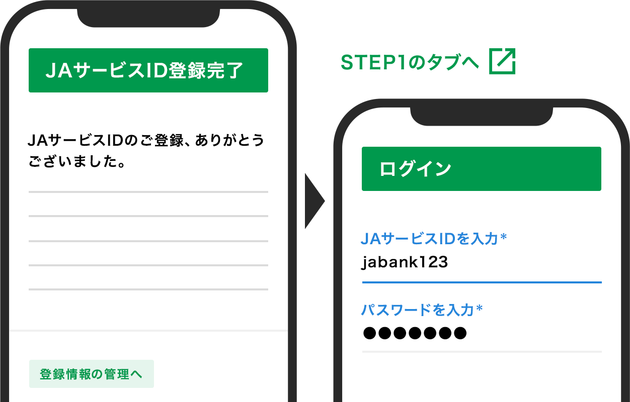 STEP 8 登録完了後、STEP１のログイン画面のタブに戻り、作成したJAサービスID・PWを用いて手続きを再開