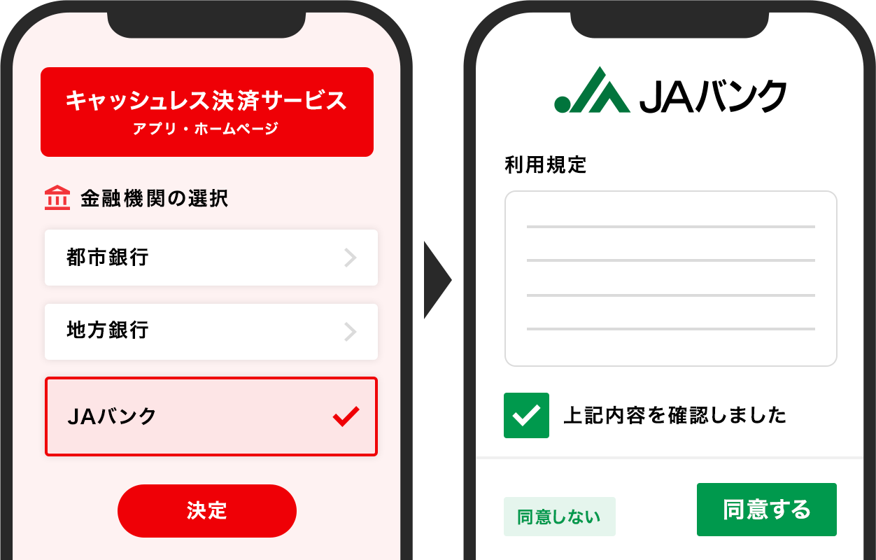 STEP 1 JAバンクあるいはお取引JA（農協）を選択し、利用規定に同意